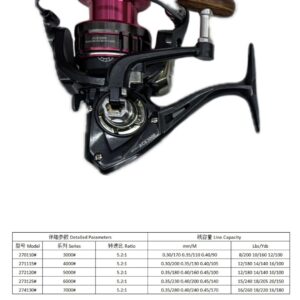 Fishing reel #270110 (Serial number: ACE3000)