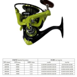 Fishing reel #285900 (Serial number: OE3000)